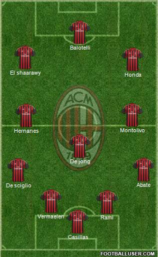 A.C. Milan Formation 2013