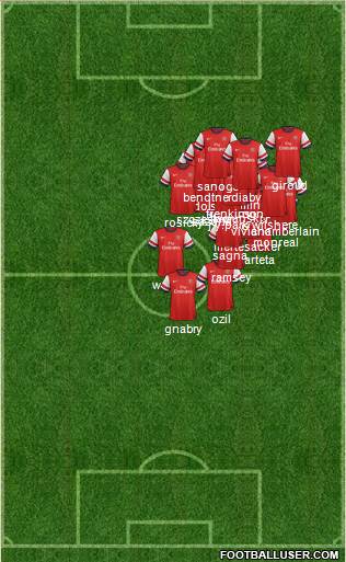 Arsenal Formation 2013