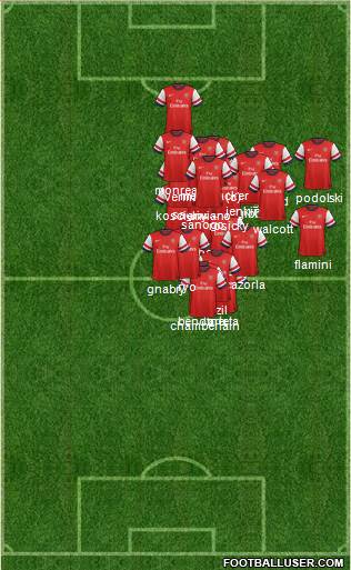 Arsenal Formation 2013