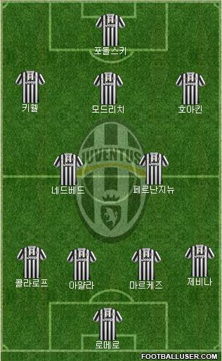 Juventus Formation 2013
