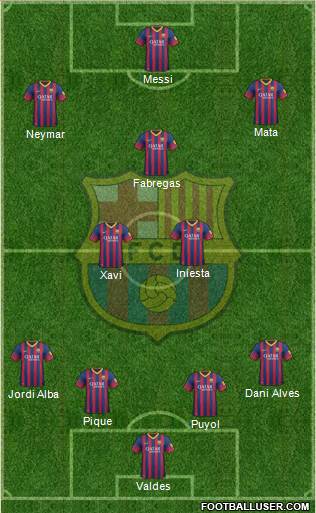 F.C. Barcelona Formation 2013