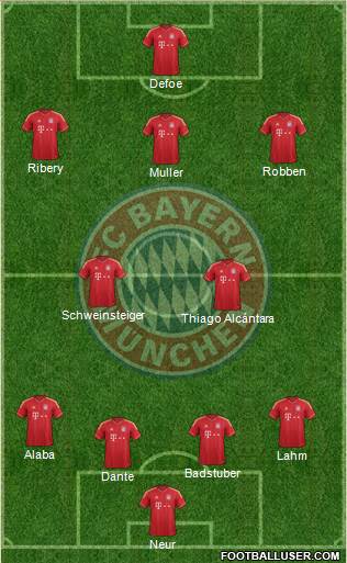 FC Bayern München Formation 2013