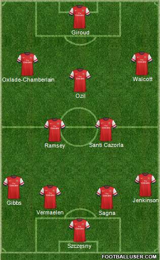 Arsenal Formation 2013