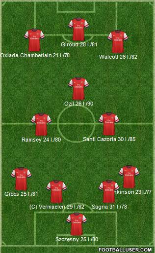 Arsenal Formation 2013