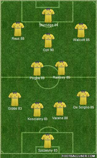 Arsenal Formation 2013