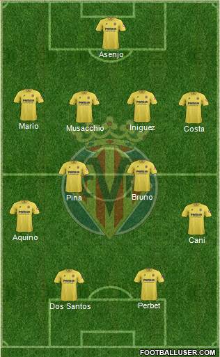 Villarreal C.F., S.A.D. Formation 2013