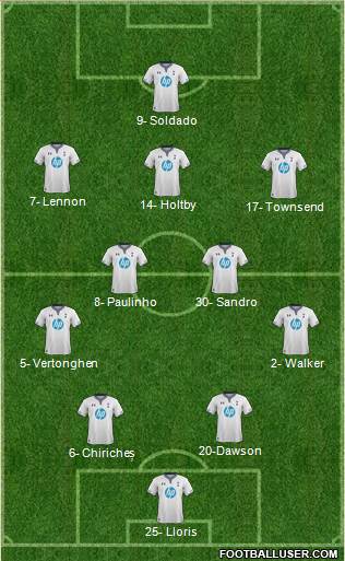 Tottenham Hotspur Formation 2013
