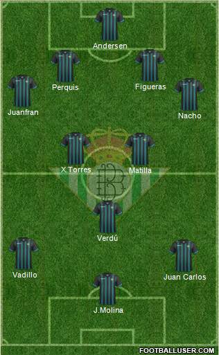 Real Betis B., S.A.D. Formation 2013