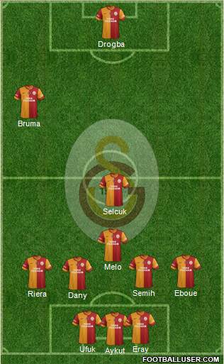 Galatasaray SK Formation 2013