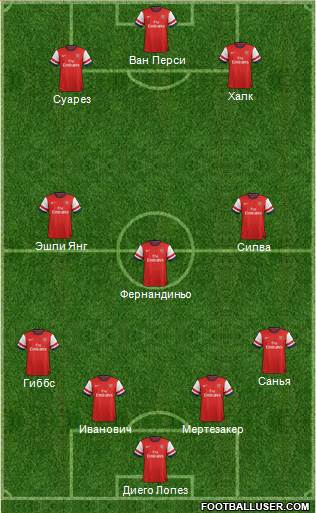 Arsenal Formation 2013