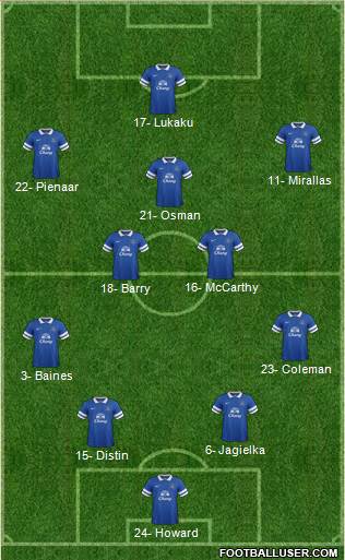 Everton Formation 2013