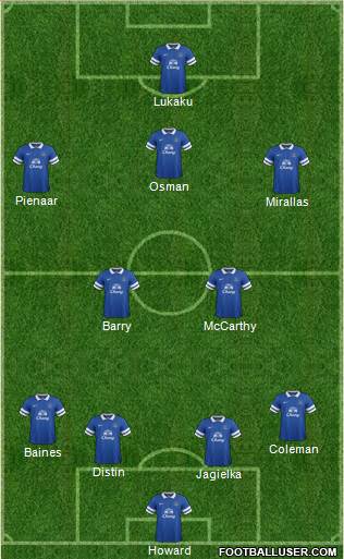 Everton Formation 2013