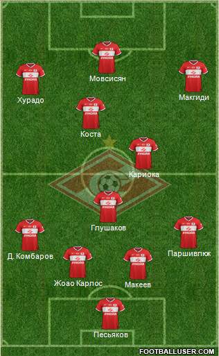 Spartak Moscow Formation 2013