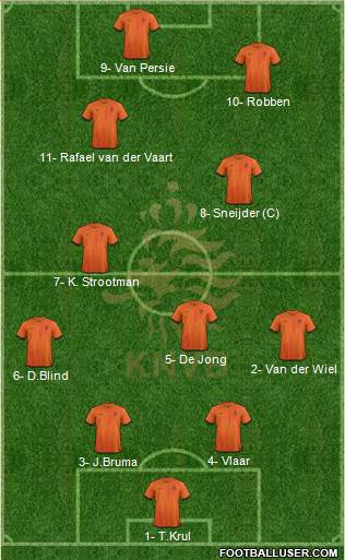 Holland Formation 2013