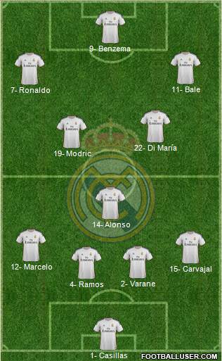 Real Madrid C.F. Formation 2013
