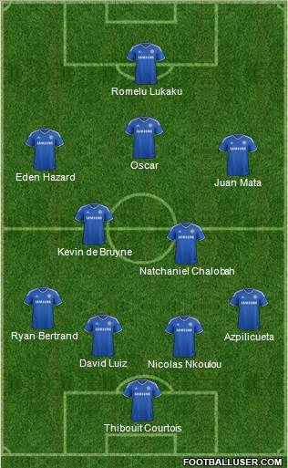 Chelsea Formation 2013