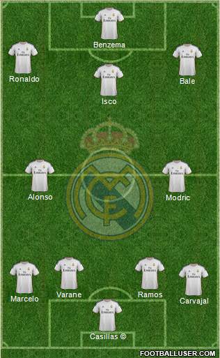 Real Madrid C.F. Formation 2013