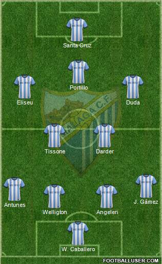 Málaga C.F., S.A.D. Formation 2013