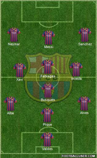 F.C. Barcelona Formation 2013