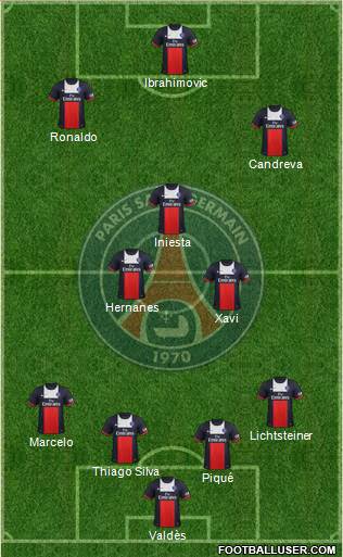 Paris Saint-Germain Formation 2013