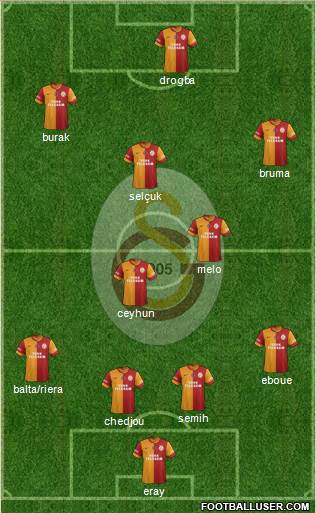 Galatasaray SK Formation 2013