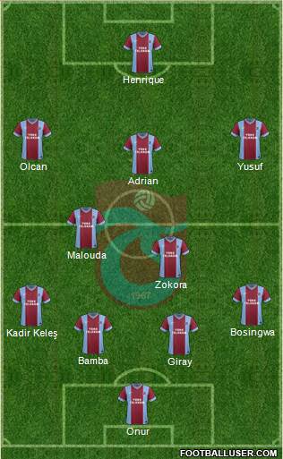 Trabzonspor Formation 2013