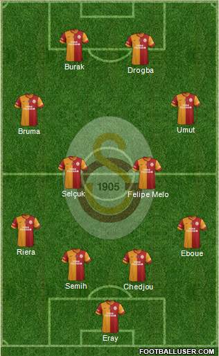 Galatasaray SK Formation 2013