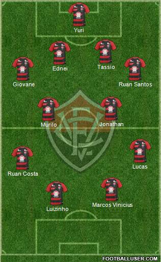 EC Vitória Formation 2013