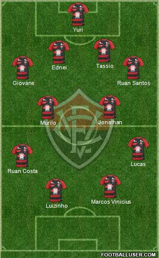 EC Vitória football formation