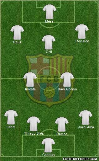 F.C. Barcelona Formation 2013