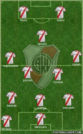River Plate Formation 2013