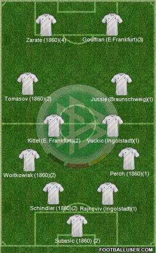 Germany Formation 2013