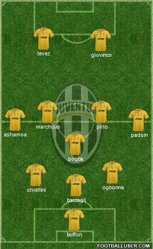 Juventus Formation 2013