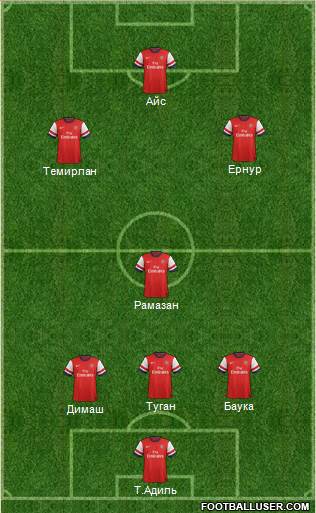 Arsenal Formation 2013