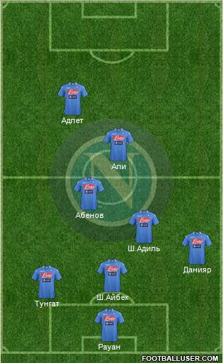 Napoli Formation 2013