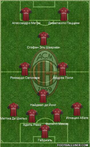 A.C. Milan Formation 2013