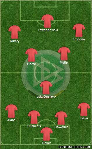 Germany Formation 2013