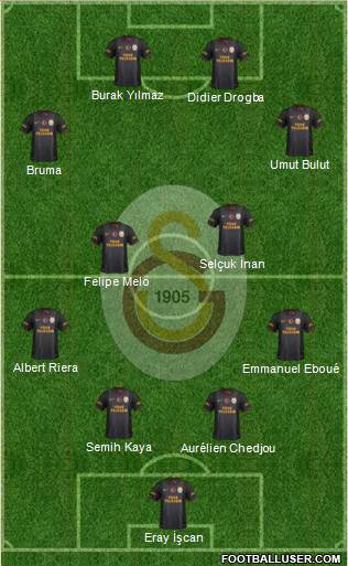 Galatasaray SK Formation 2013