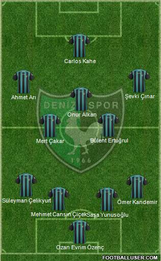 Denizlispor Formation 2013