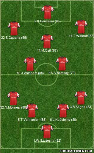 Arsenal Formation 2013