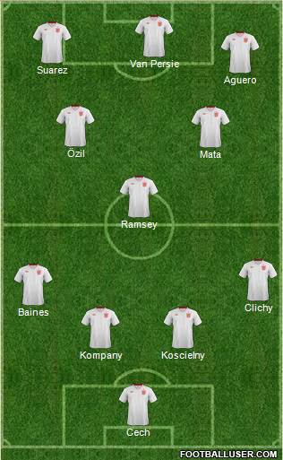 England Formation 2013