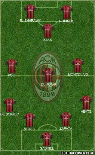 A.C. Milan Formation 2013