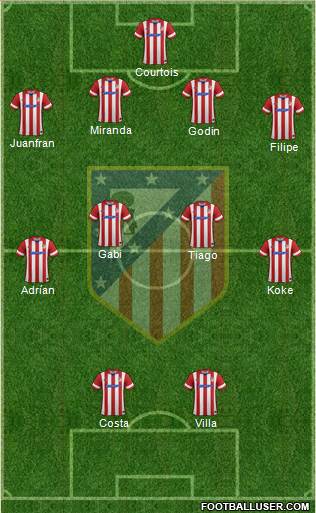 C. Atlético Madrid S.A.D. Formation 2013