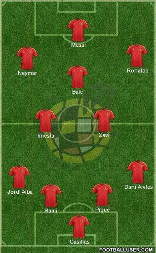 Spain Formation 2013