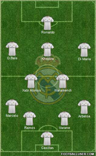 Real Madrid C.F. Formation 2013