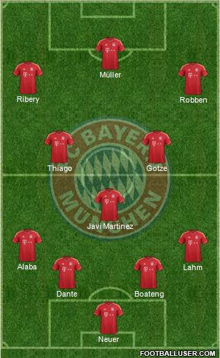 FC Bayern München Formation 2013