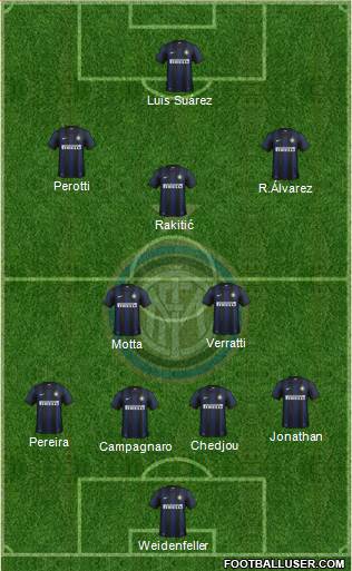 F.C. Internazionale Formation 2013