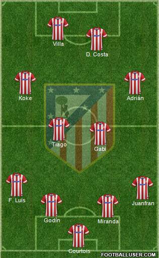 C. Atlético Madrid S.A.D. Formation 2013