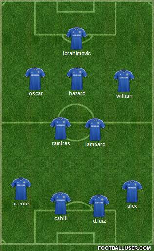 Chelsea Formation 2013