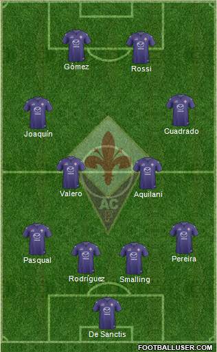 Fiorentina Formation 2013